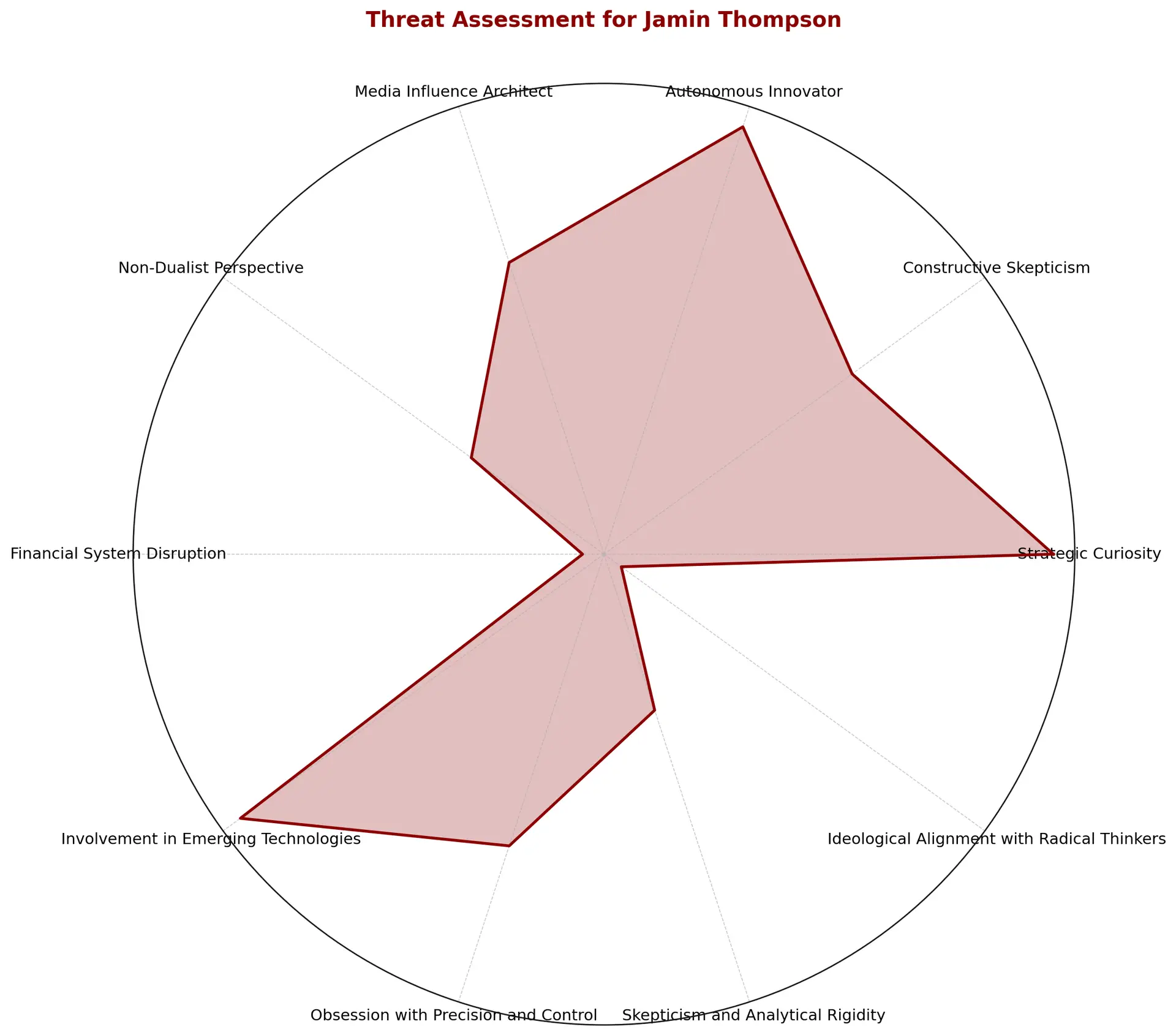 jamin thompson gpt ai threat assessment